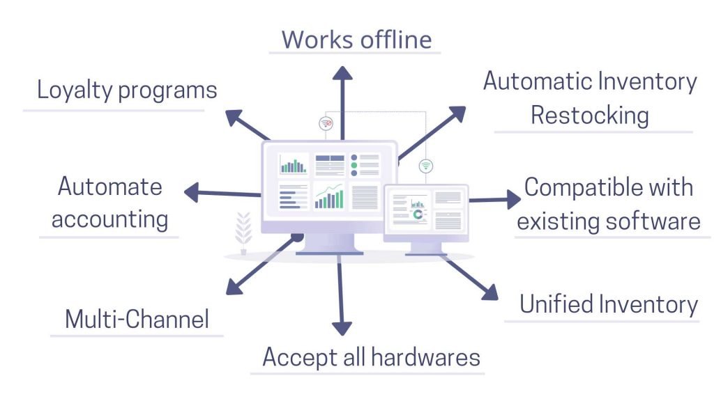 Features best inventory management software offers