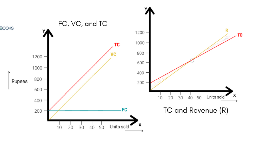 FC VC and TC 2