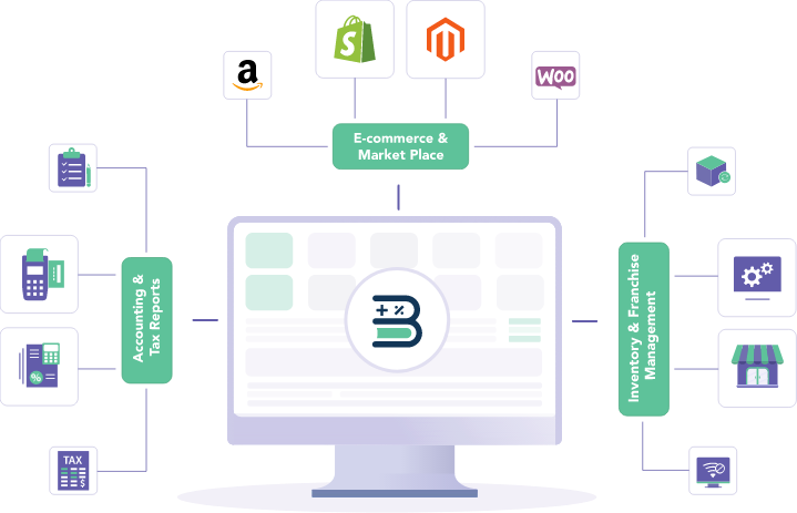 Books POS software offers you to access all your offline as well as online marketplaces with a single software.