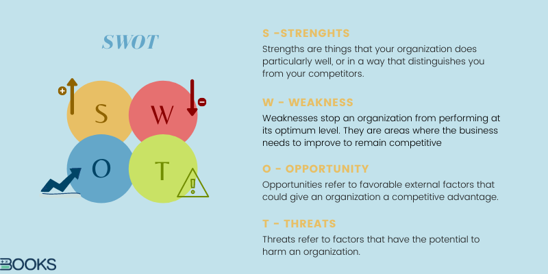 Use SWOT analysis when you start a small business.