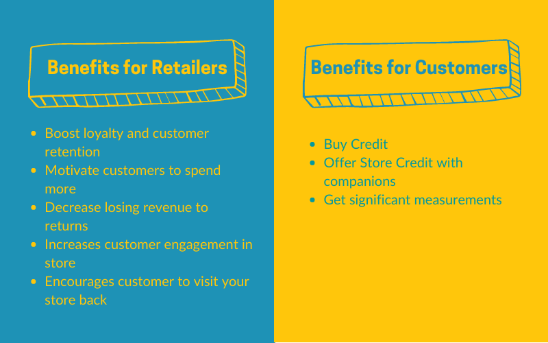 Benefits for retailers and customers.