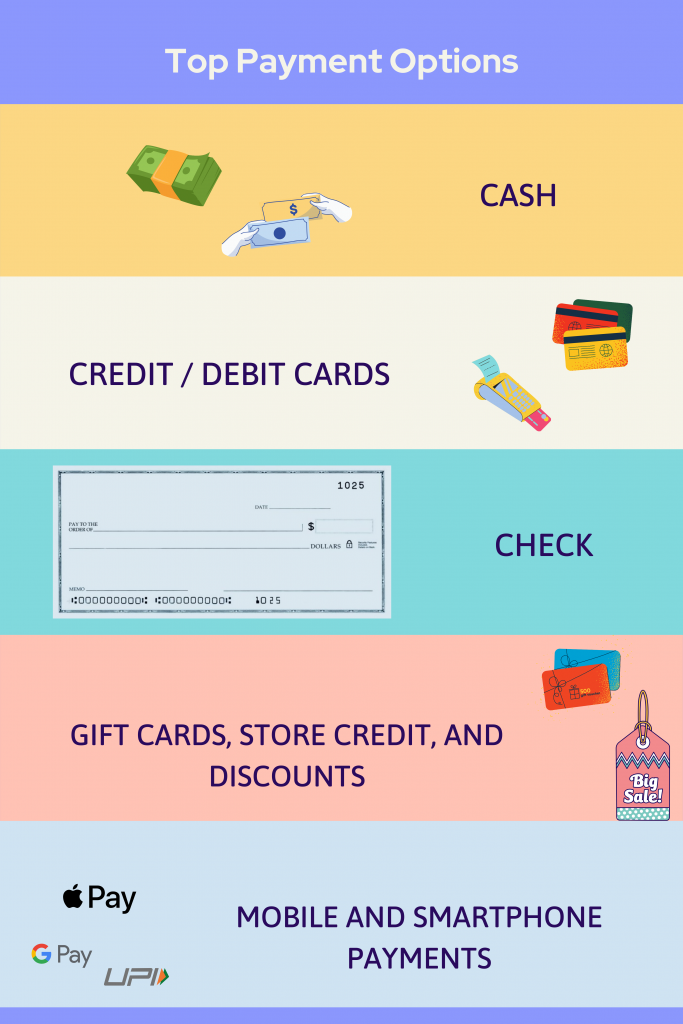 Top retail payment options that customers prefer.