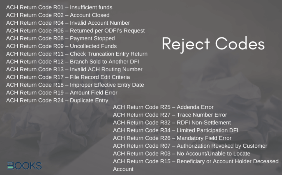 Reject Codes for ACH Payments